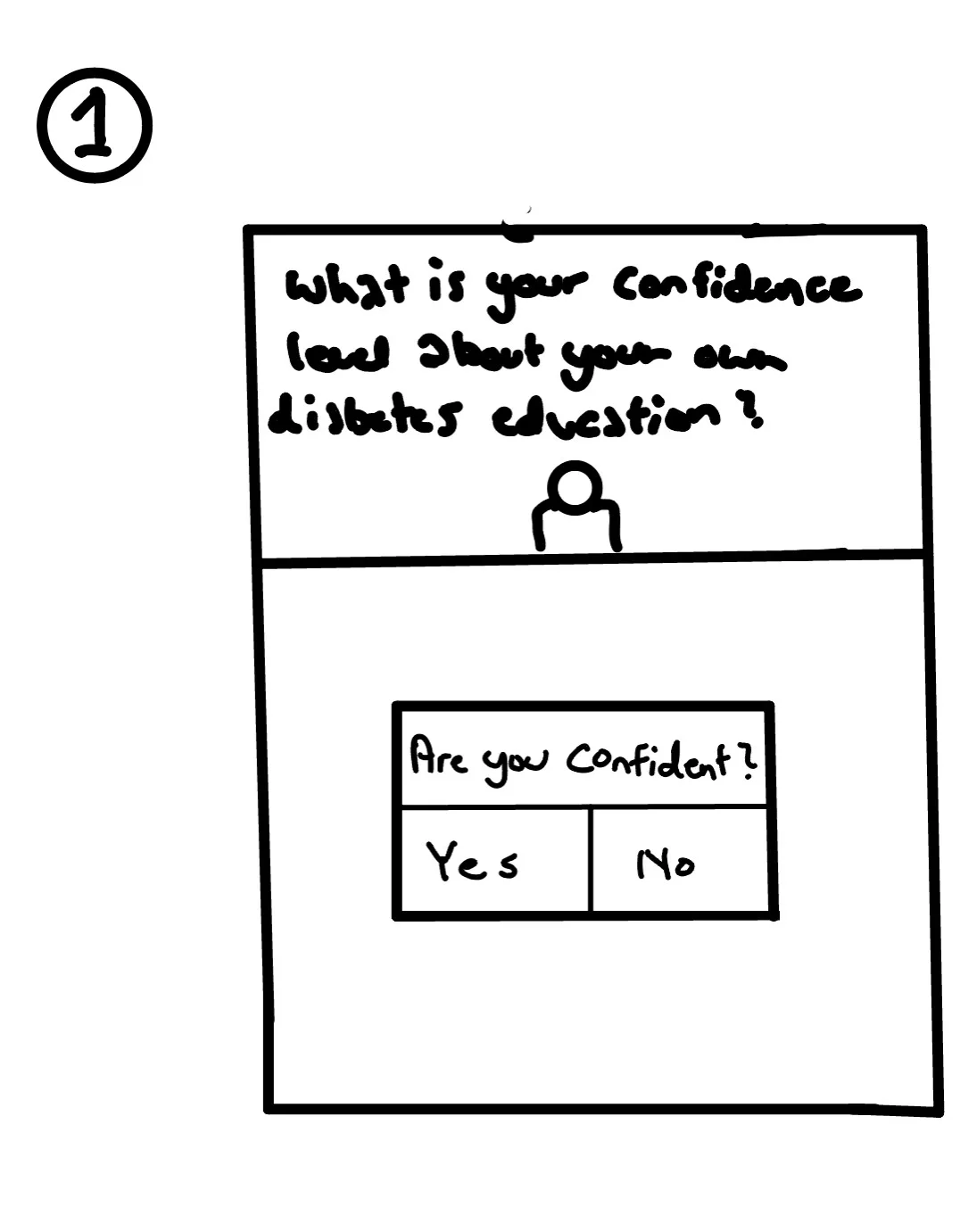 Sketch of the pop-up survey